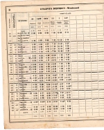 CofG Macon Division employee timetable